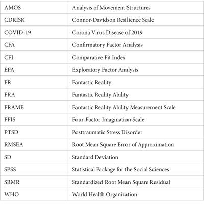 Using imagination in response to stress and uncertainty in the time of COVID-19: further validation of the Fantastic Reality Ability Measurement (FRAME) Scale